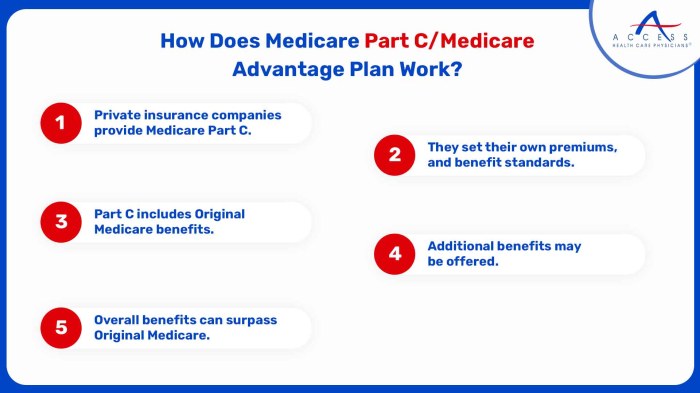 Medicare Advantage Plan Coverage - How It Works | Access Blogs