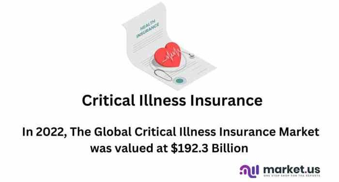 Critical Illness Insurance Statistics and Facts (2025)