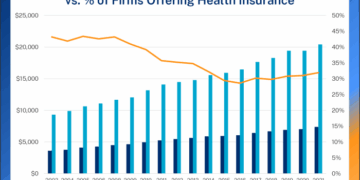 Small Business Health Insurance Equity Through Association Health Plans