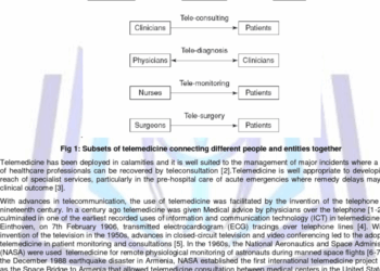 Figure 1 from Role of Information Technology in Implementation of ...
