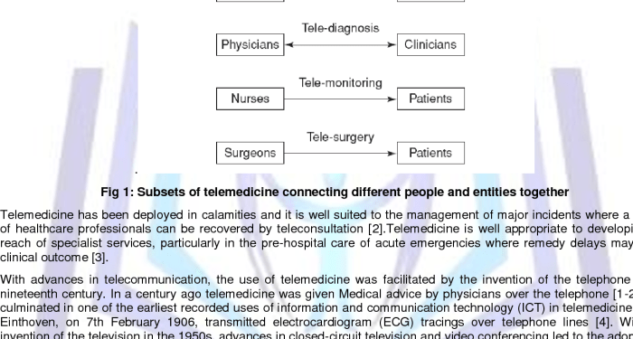 Figure 1 from Role of Information Technology in Implementation of ...