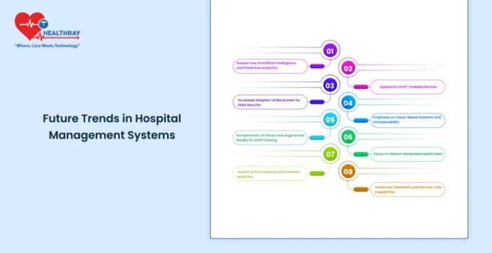Role of Modern Hospital Management System in Digital Healthcare