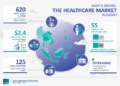 Healthcare market in ASEAN | Ipsos