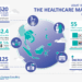Healthcare market in ASEAN | Ipsos