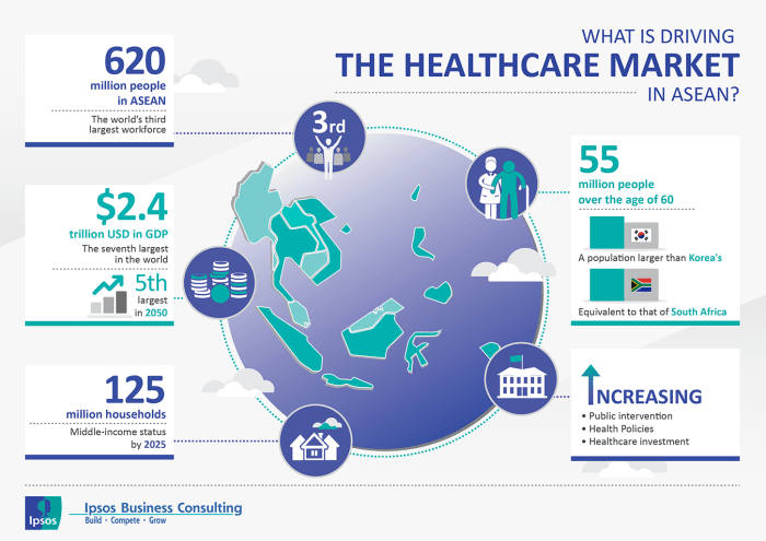 Healthcare market in ASEAN | Ipsos Healthcare market in ASEAN | Ipsos